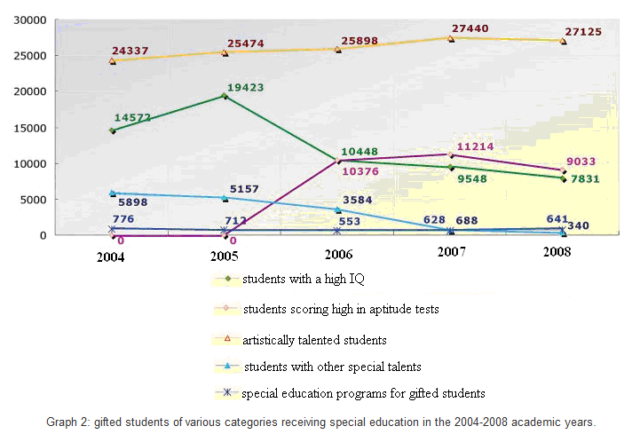 2004-8 graph 2 Capture