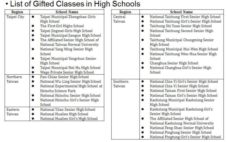 gifted classes in Taiwan senior high schools Capture