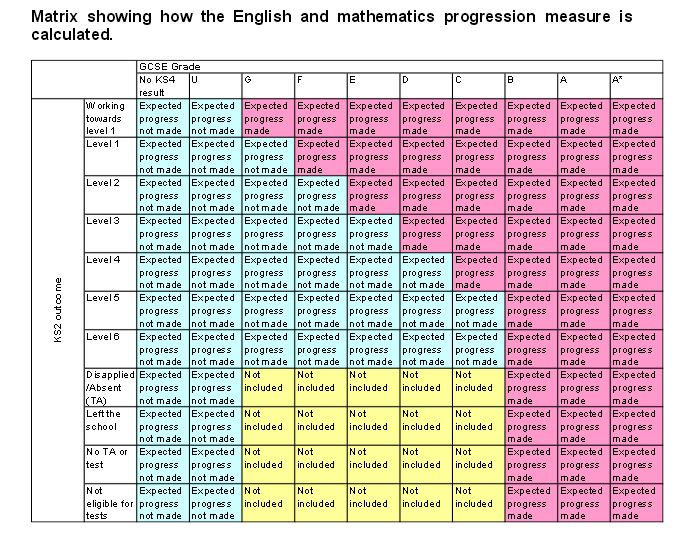 Eye Level English Curriculum Chart