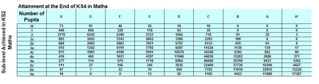 Transition matrices maths numbers Capture