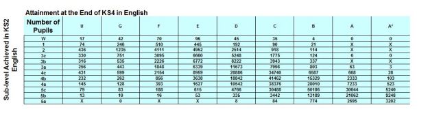 Transition matrices numbers English capture